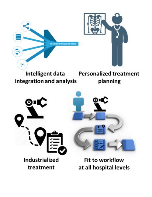 IMPACT ITEA-3